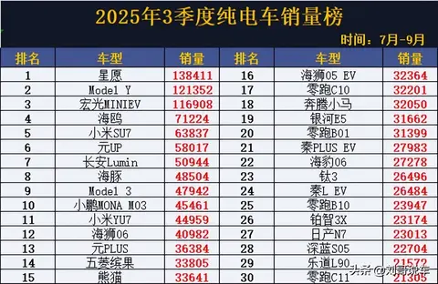 张婉莹暑假作业稀缺资源：汽车稀缺资源揭秘：探索行业独特魅力-2