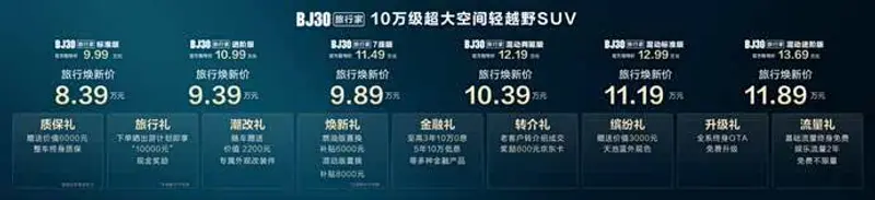 坤坤放进甜圈里：概念车新潮流：甜品造型汽车引关注-2