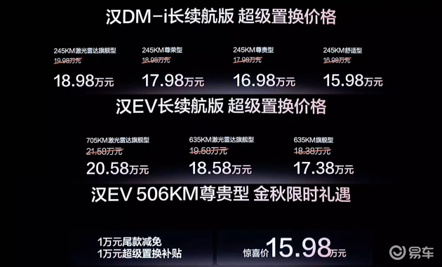 向日葵apple色板:苹果色调向日葵色彩指南-1