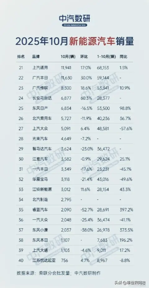 毛茸茸成熟亚洲人:亚洲汽车市场风云突变,新趋势哪家强?-2