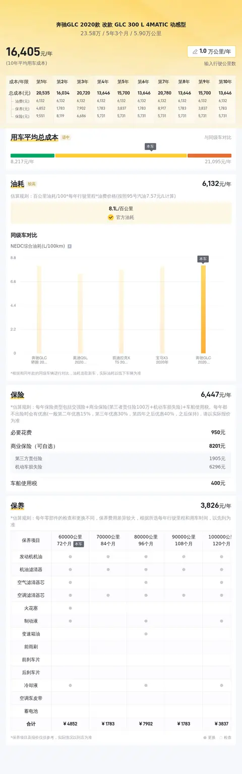 乔巴罗宾发琴CNN:新能源汽车升级,未来出行大不同-3