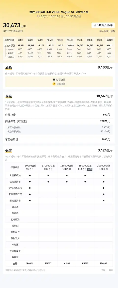 迪丽热巴被艹：明星跨界时尚，迪丽热巴与汽车魅力碰撞-1